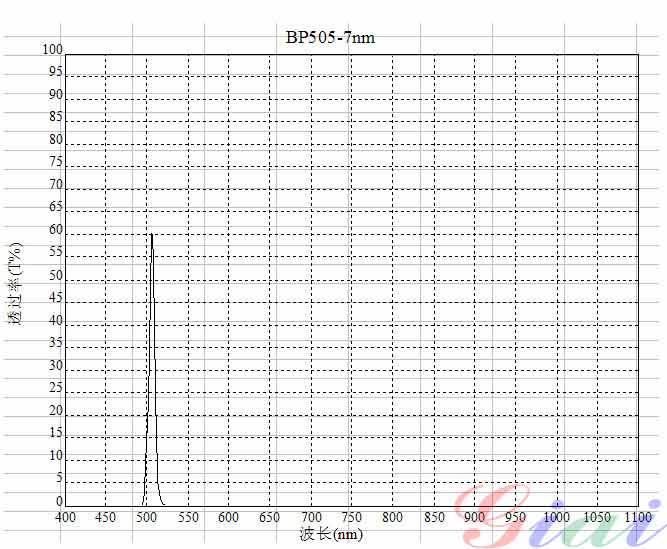 Giai photnics co. , ltd Giai photnics co. , ltd