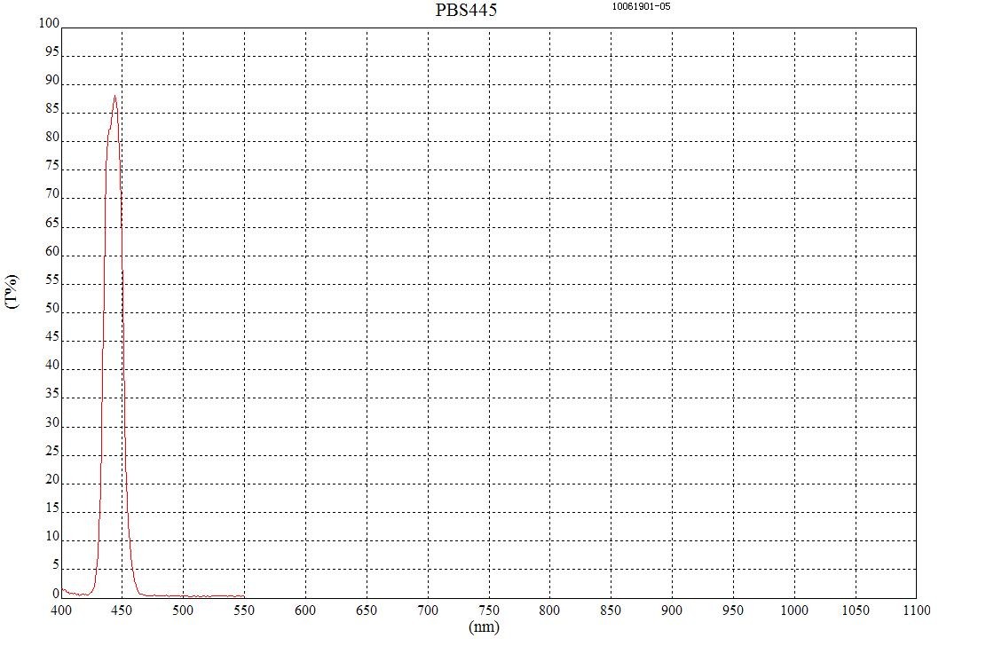 濾光片 445nm國(guó)產(chǎn)偏振鏡曲線圖