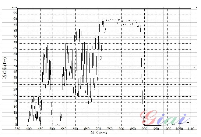 SP875nm短波通濾光片 SP875nm短波通濾光片