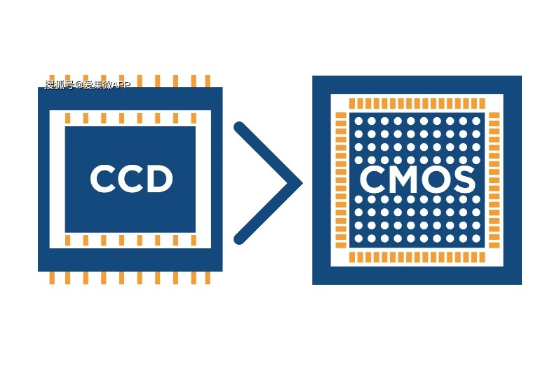 CCD和CMOS圖像傳感器芯片封裝測試制程發(fā)展