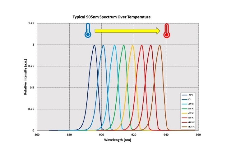 溫度漂移對(duì)濾光片有哪些影響？如何控制？
