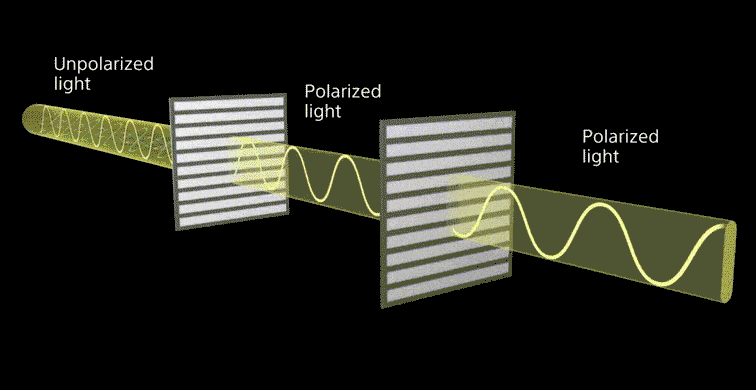 偏振鏡的發(fā)現(xiàn) 偏振鏡的發(fā)現(xiàn)