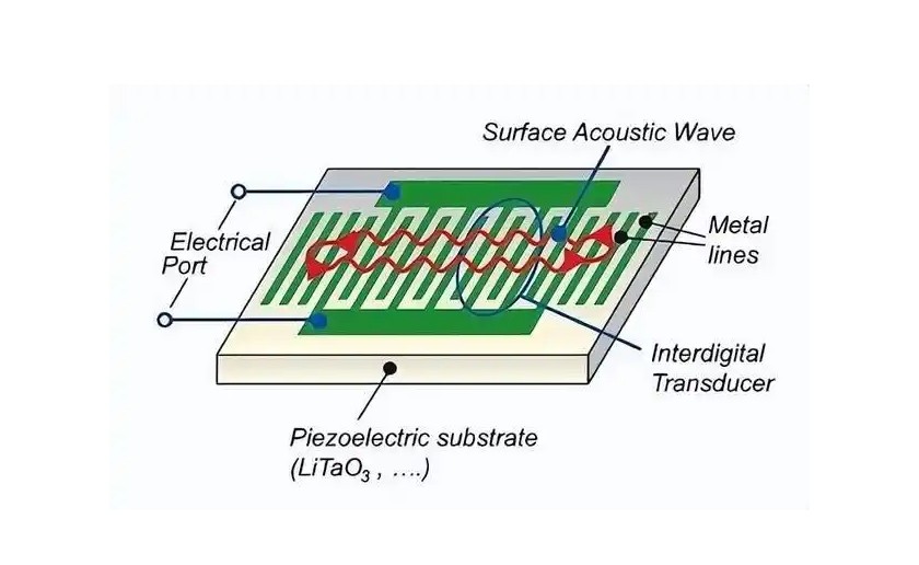 微機(jī)電系統(tǒng)(MEMS) 微機(jī)電系統(tǒng)(MEMS)