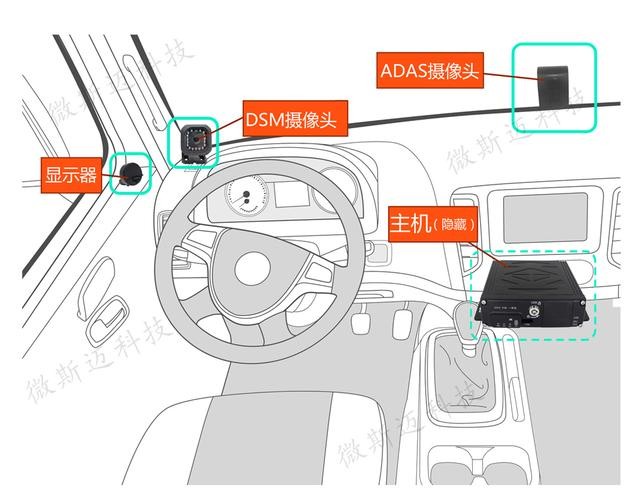 防疲勞駕駛系統(tǒng)的工作原理 防疲勞駕駛系統(tǒng)的工作原理