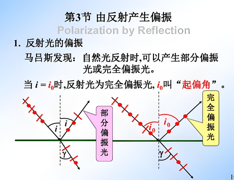 橢圓偏振光 偏振光的干涉