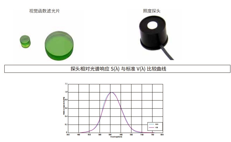 什么是視覺函數(shù)濾光片？有哪些作用及應(yīng)用？