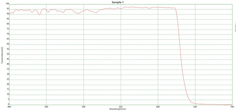 SP635+AR短波通濾光片光譜