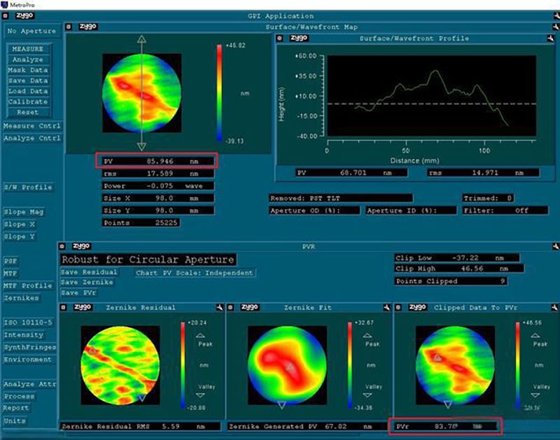 光學(xué)鏡片面型解析--從設(shè)計(jì)形狀到精度參數(shù)PV與RMS 光學(xué)鏡片面型解析--從設(shè)計(jì)形狀到精度參數(shù)PV與RMS