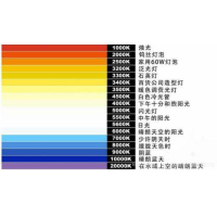 什么是色溫？它對攝影有哪些影響？