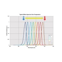 溫度漂移對(duì)濾光片有哪些影響？如何控制？