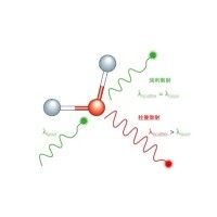 什么是拉曼散射？