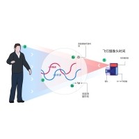 什么是TOF？它與TOF濾光片有何聯(lián)系？