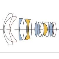 什么是定焦鏡頭？它有哪些優(yōu)勢應(yīng)用？