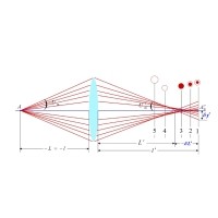 什么是球差，它對透鏡有何影響？