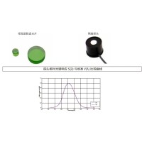 什么是視覺函數(shù)濾光片？有哪些作用及應(yīng)用？